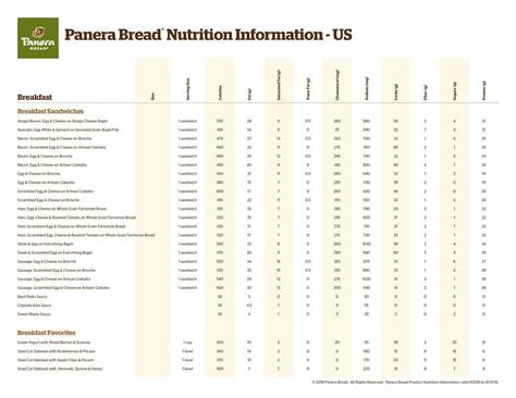 panera ingredient list